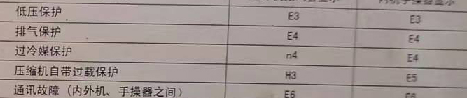 东阳空调电话在哪里找